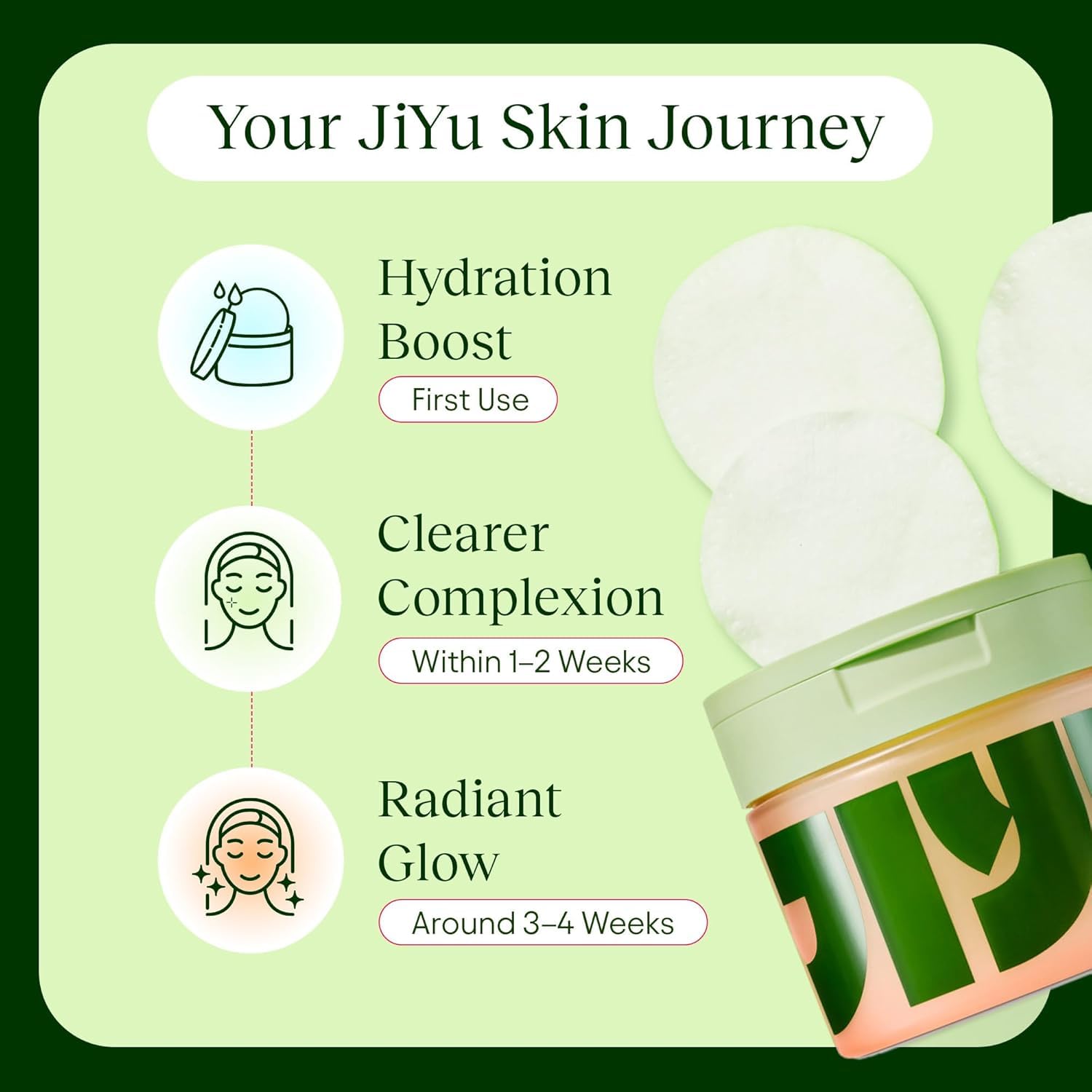 JIYU Toner Pads - Korean Skincare for Dark Spots, Wrinkles & Dull Skin - Hydrating Facial Treatment with Snail Mucin, Niacinamide, Peptides & Centella - 100 Count