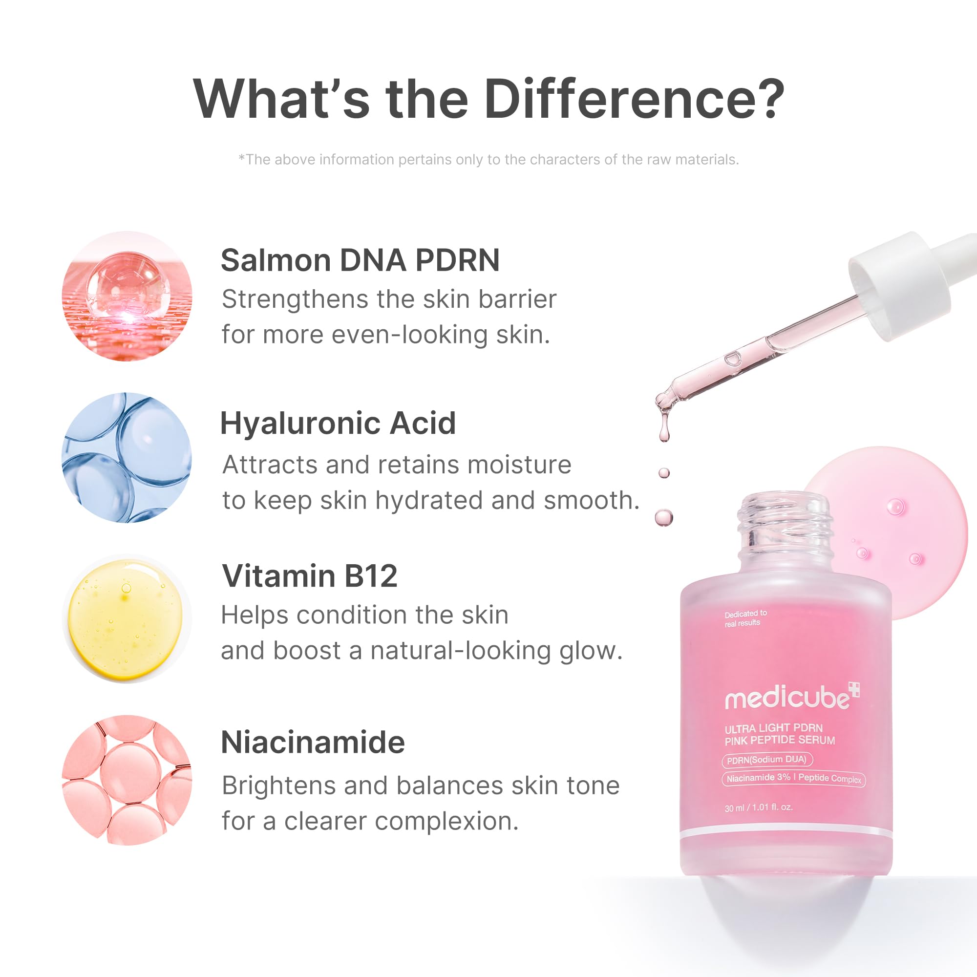 medicube PDRN Pink Peptide Serum with Salmon DNA | Pink Glow Serum with Peptides & Niacinamide for Hydration & Firm-Looking Skin | Uneven Tone Care | Korean Skincare, 1.01 fl. Oz