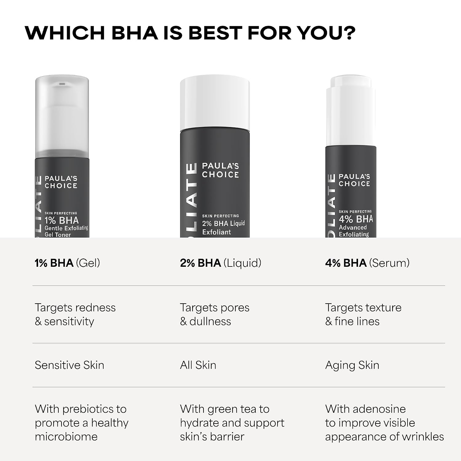 Paula's Choice SKIN PERFECTING 2% BHA Liquid Exfoliant | Gentle Salicylic Acid Facial Exfoliator for Blackheads, Enlarged Pores, Wrinkles & Fine Lines
