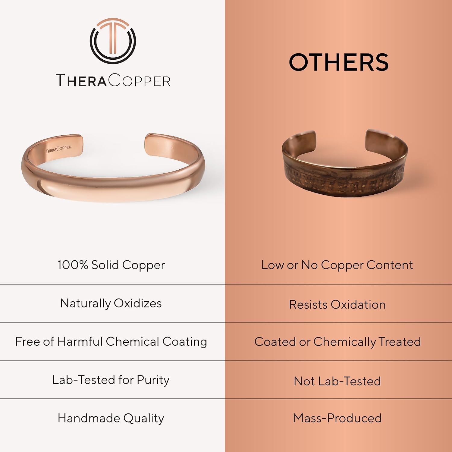 Copper Bracelet for Men & Women — 100% Pure Copper Bracelets — Raw, Solid & Uncoated Authentic Handmade Tibetan Bracelet Cuff Bangles